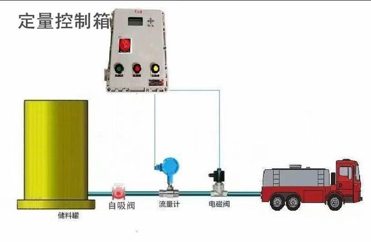 定量控制仪示意图