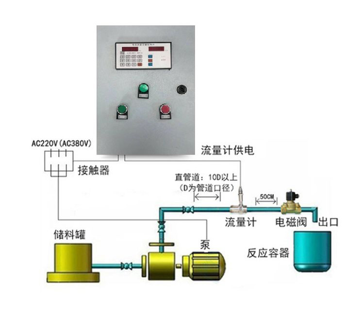 定量控制示意图